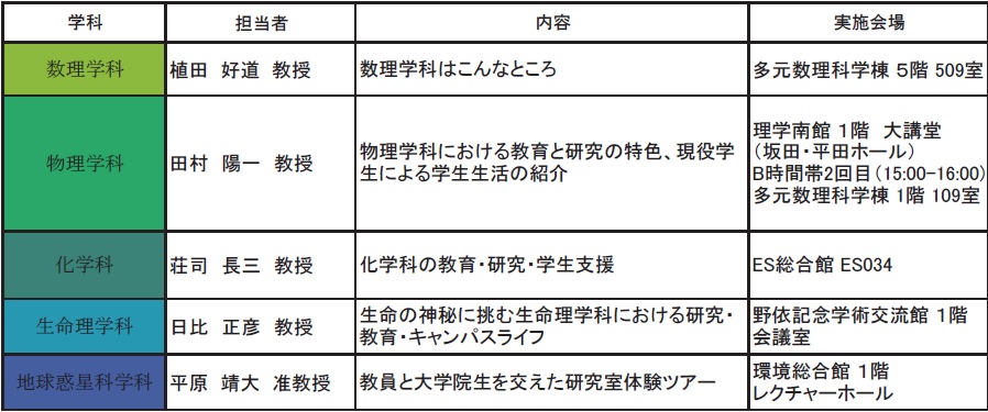 https://www.sci.nagoya-u.ac.jp/admission/student/opencampus/files/images/4674f9a18262e730d246a6052f270a315cd812fd.jpg