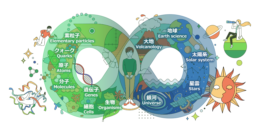 ウロボロスの蛇について | 名古屋大学理学部 大学院 理学研究科/多元